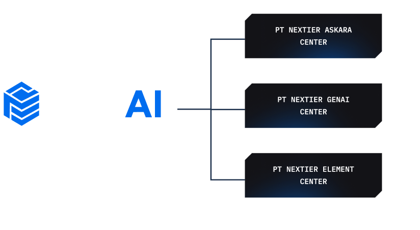 Diagram struktur grup NexAI